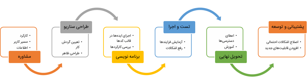 ربات بله